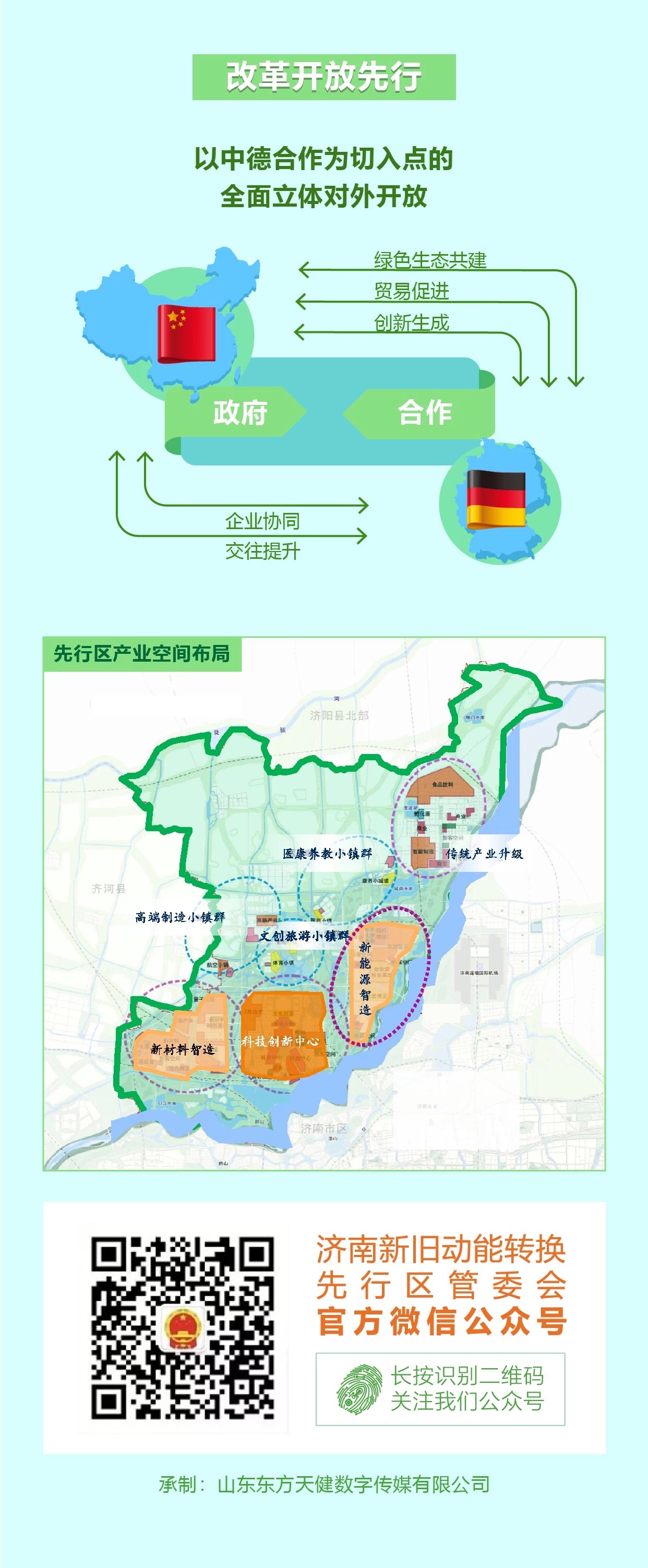 一张图看懂济南先行区产业发展