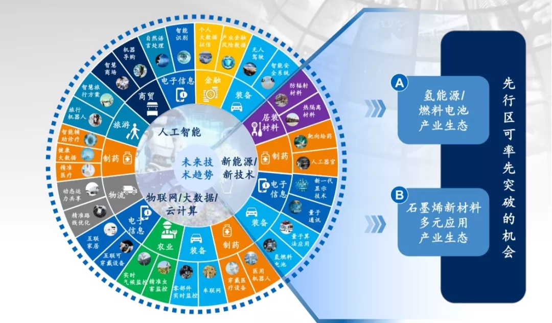 权威解读④做好四新两提文章加速新旧动能转换