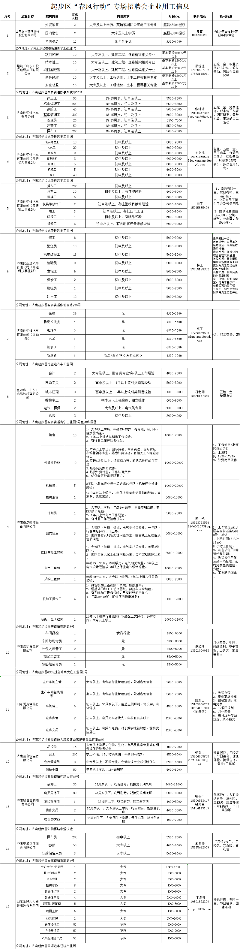 济南新旧动能转换起步区 稳岗就业 【岗位信息】济南起步区2024年"